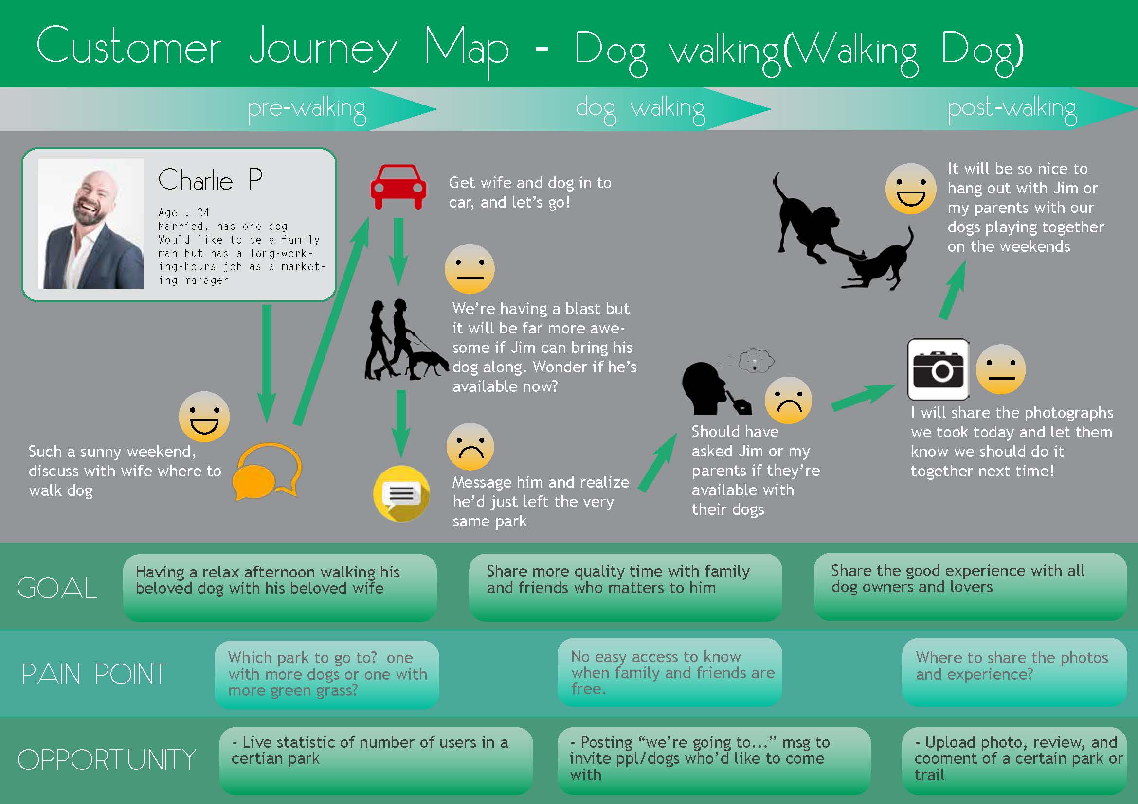 mobile app customer journey map