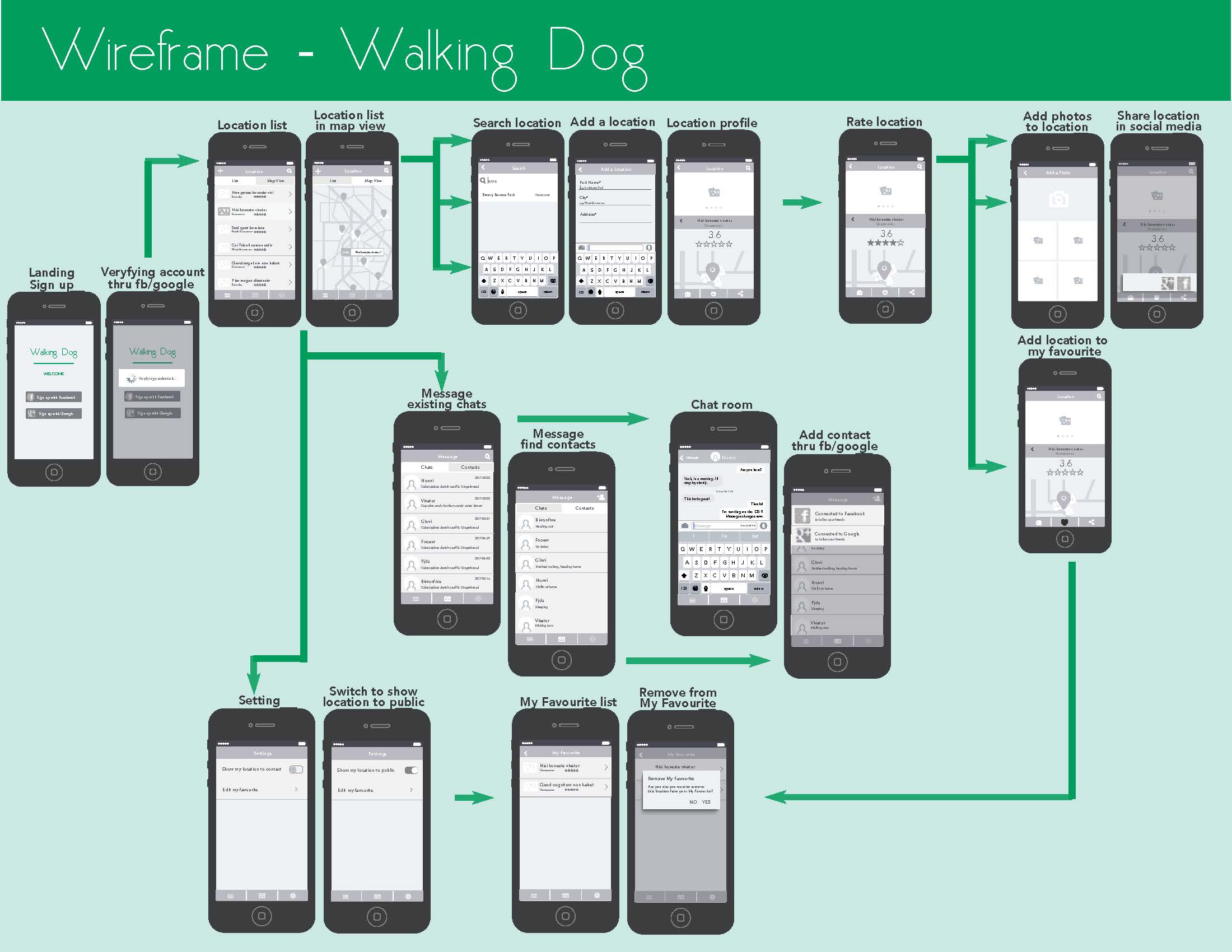 mobile app wireframe